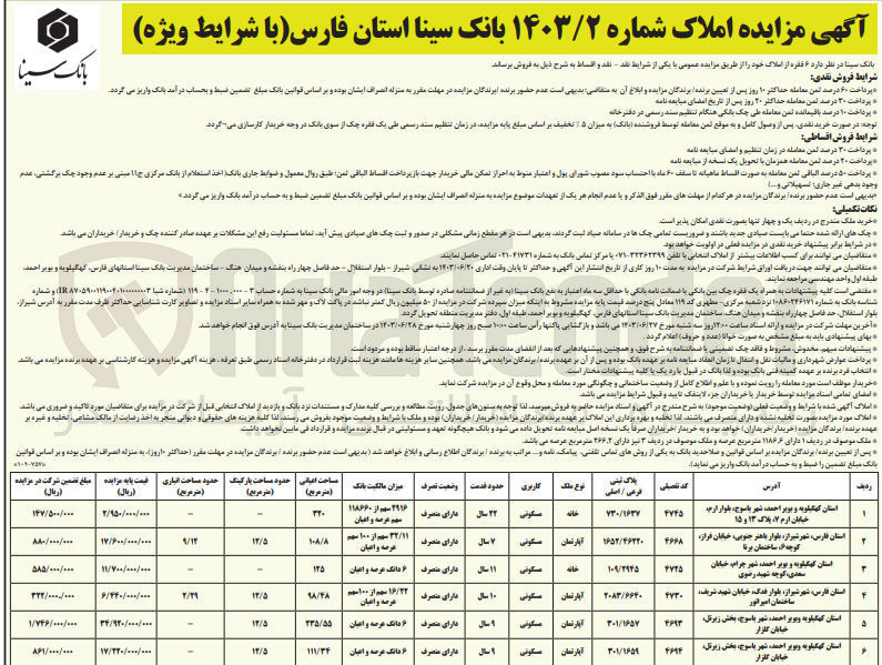 تصویر کوچک آگهی فروش  ۶ فقره از املاک خود با کاربری مسکونی