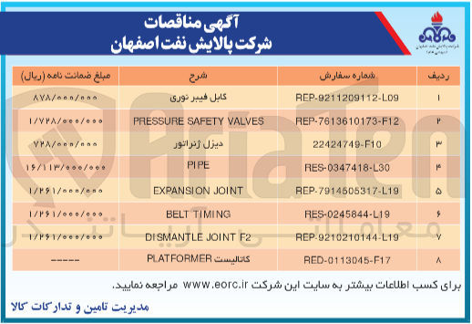 تصویر کوچک آگهی PRESSURE SAFETY VALVES