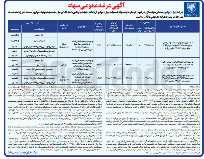 تصویر کوچک آگهی فروش سهام شرکت ایران خودرو کرمانشاه شرکت بازرگانی پاساد دانا ایرانیان شرکت تولید خودرو و صنعت خزر