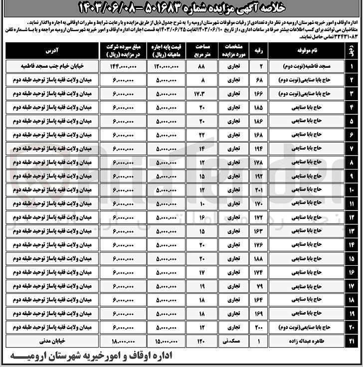 تصویر کوچک آگهی واگذاری تعدادی از رقبات  در 21 ردیف باکاربری تجاری 