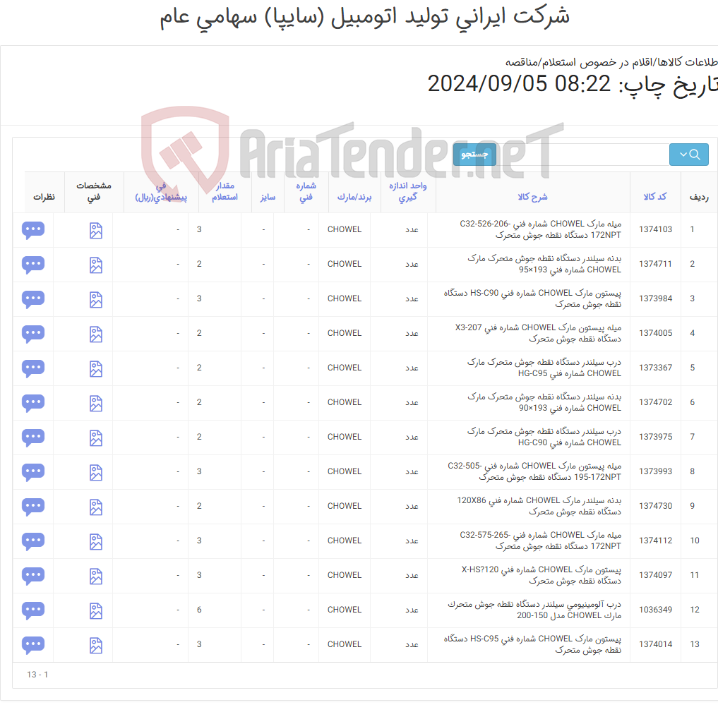 تصویر کوچک آگهی تامین سیزده ردیف انواع اقلام نقطه جوش با برند CHOWEL‎