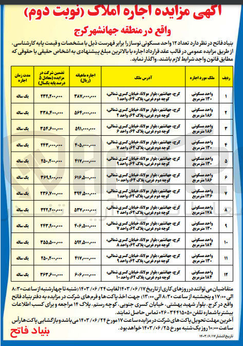 تصویر کوچک آگهی واگذاری تعداد 12 واحد مسکونی نوساز 