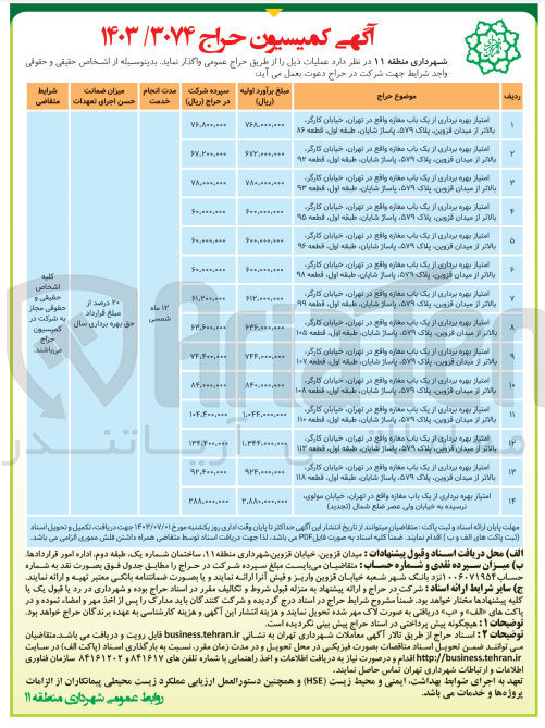 تصویر کوچک آگهی امتیاز بهره برداری از یک باب مغازه قطعه ۱۰۷ 
