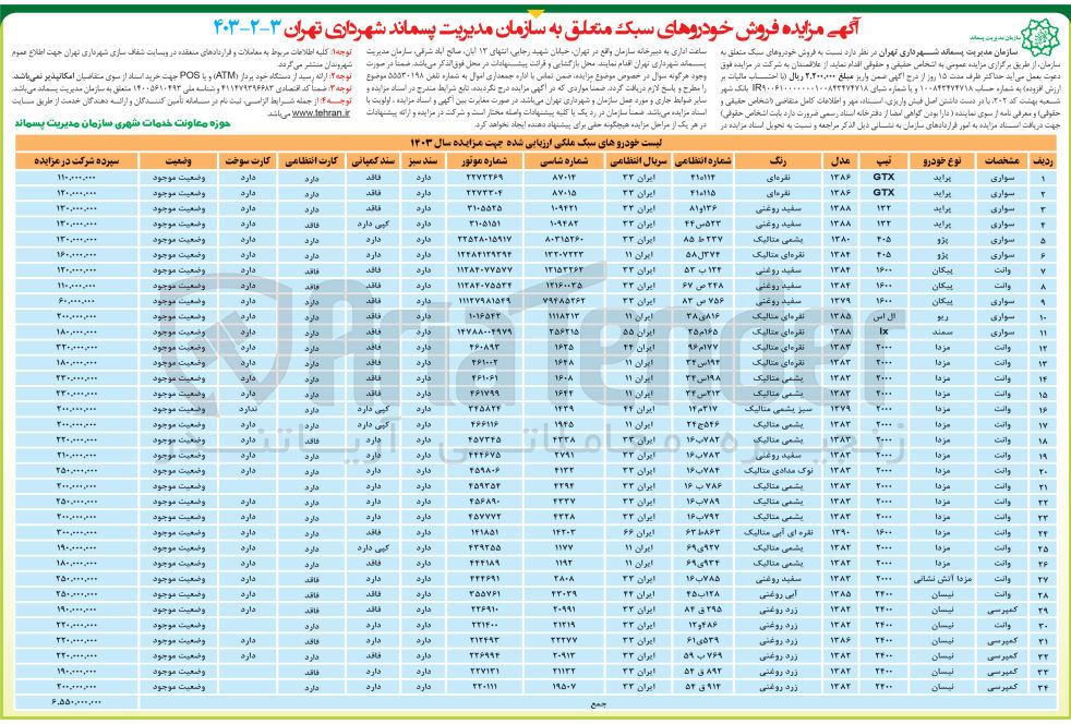 تصویر کوچک آگهی فروش خودرو های سبک در 34 ردیف 