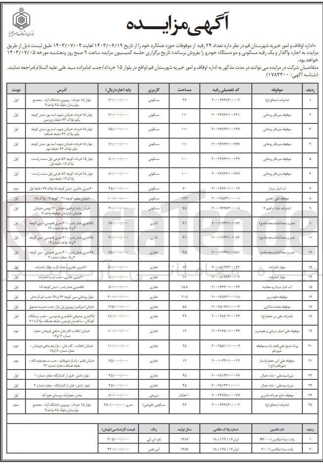 تصویر کوچک آگهی واگذری تعداد 24 رقبه از موقوفات و یک رقبه مسکونی و دو دستگاه خودرو 