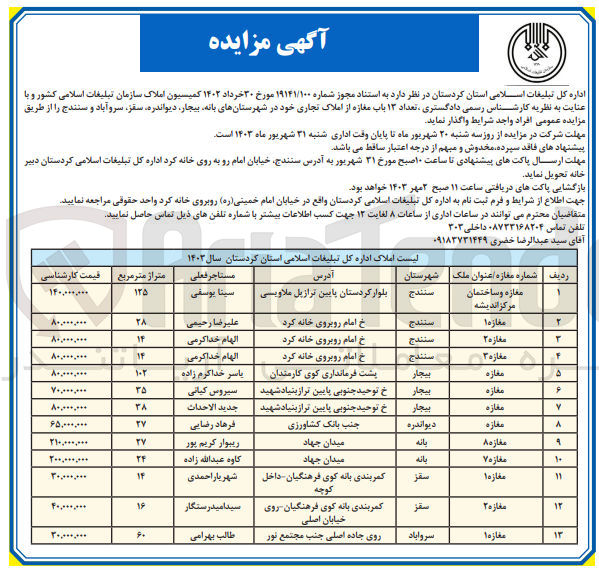 تصویر کوچک آگهی واگذاری تعداد 13 باب مغازه از املاک تجاری 