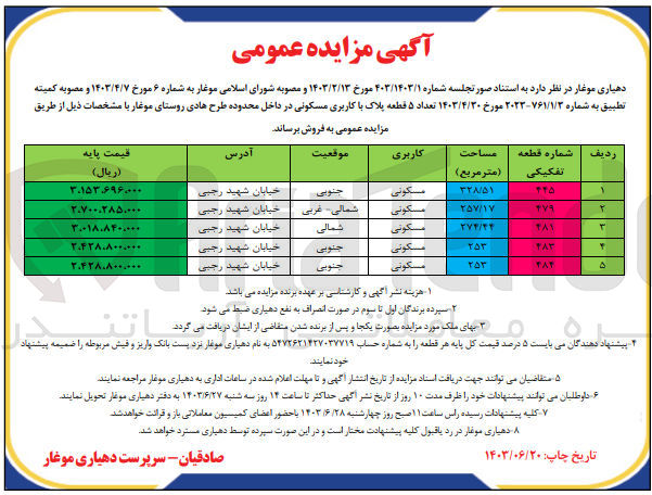 تصویر کوچک آگهی فروش  تعداد ۵ قطعه پلاک با کاربری مسکونی در داخل محدوده طرح هادی روستای موغار 