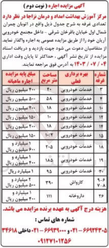 تصویر کوچک آگهی واگذاری تعدادی غرفه باکاربری داروخانه -کارواش -خدمات خودرویی 