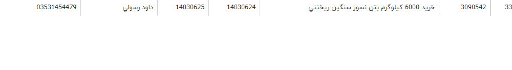 تصویر کوچک آگهی خرید 6000 کیلوگرم بتن نسوز سنگین ریختنی