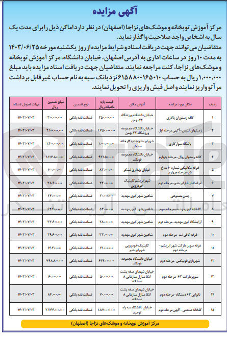 تصویر کوچک آگهی اجاره اماکن زیر :
کافه رستوران بالاری
زمین های تنیس
باشگاه سوارکاری
کافه رستوران روال
غرفه مکایکی شماره 10
غرفه انبار باغ ابریشم
چمن مصنوعی
گلخانه کوی مهدیه
آرایشگاه کوی مهدیه
غرفه کافی نت
غرفه سوپرمارکت شهر ابریشم
شهربازی فونیکس
سوپر مارکت 63
نانوایی 63 دستگاه
گلخانه صنعتی