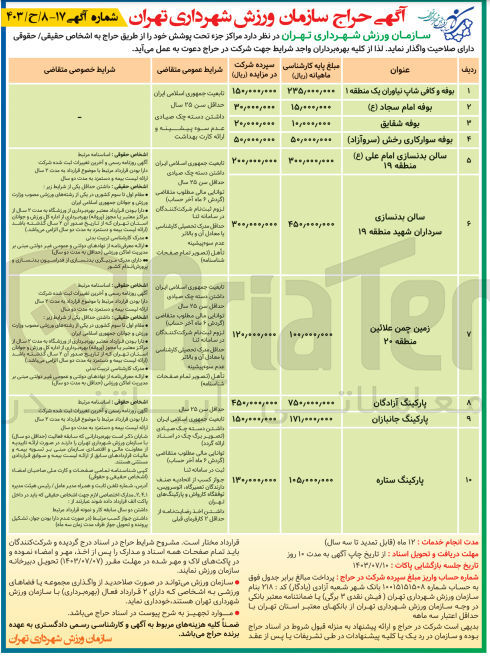 تصویر کوچک آگهی واگذاری مراکز جزء تحت پوشش :
بوفه و کافی شاپ نیاوران یک منطقه ۱
بوفه امام سجاد (ع)
بوفه شقایق
بوفه سوارکاری رخش (سرو آزاد)
سالن بدنسازی امام علی (ع) منطقه ۱۹
زمین چمن علائین منطقه ۲۰
پارکینگ آزادگان 
پارکینگ جانبازان
پارکینگ ستاره