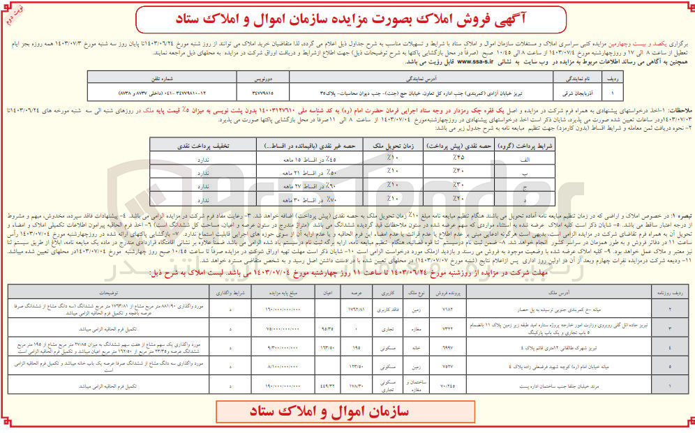 تصویر کوچک آگهی فروش املاک در 5 ردیف در شهرهای تبریز، میانه، مرند باکاربری های تجاری، مسکونی، مسکونی تجاری