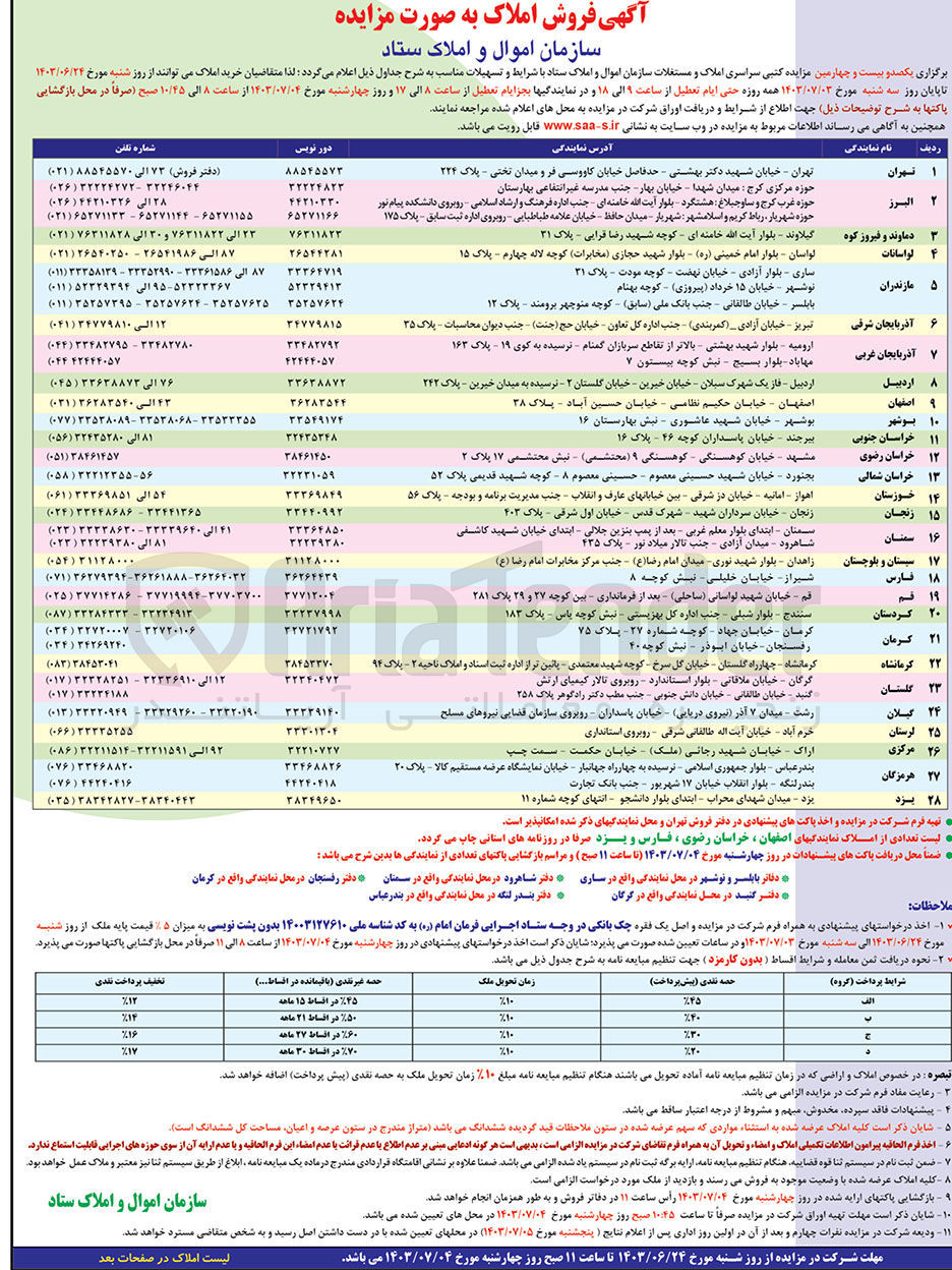 تصویر کوچک آگهی فروش املاک و مستغلات در شهرهای تهران، البرز، دماوند و فیروزکوه، لواسانات، مازندران، آذربایجان شرقی، آذربایجان غربی، اردبیل، اصفهان، بوشهر، خراسان رضوی، خراسان شمالی، خراسان جنوبی، خوزستان، زنجان، سمنان، سیستان و بلوچستان، فارس، قم، کردستان، کرمان، کرمانشاه، گلستان، گیلان، لرستان، مرکزی، هرمزگان، یزد با کاربری تجاری -مسکونی زمین و سایر
