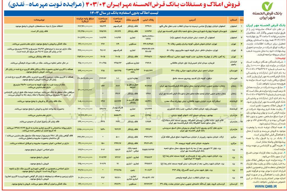 تصویر کوچک آگهی فروش املاک در 24 ردیف در استان های اصفهان، تهران، خراسان رضوی، خوزستان، زنجان، کرمانشاه، مازندران، مرکزی، یزد، کردسان و با کاربری های تجاری، مسکونی، مغازه - انباری، زمین، فاقد پایانکار