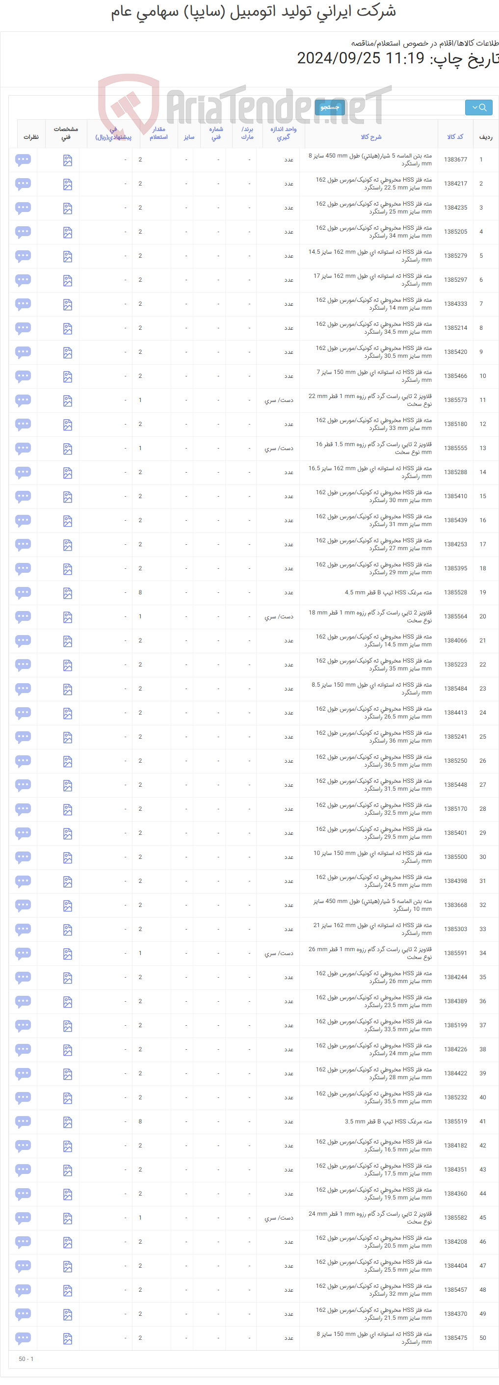 تصویر کوچک آگهی استعلام انواع مته(مشخصات فنی به پیوست در ضمائم می باشد)