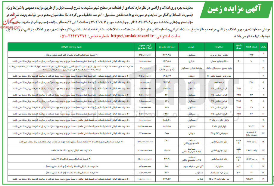 تصویر کوچک آگهی واگذاری تعدادی از قطعات در سطح شهر مشهد در 19 ردیف باکاربری مسکونی -تجاری -درمانی -باغداری -مختلط 