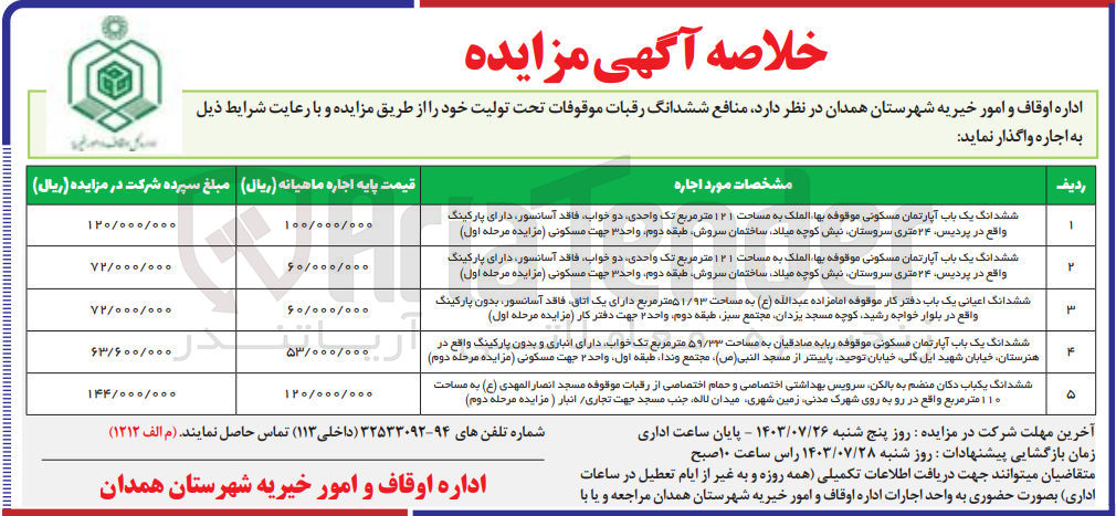 تصویر کوچک آگهی اجاره  ششدانگ رقبات موقوفات تحت تولیت در 5 ردیف