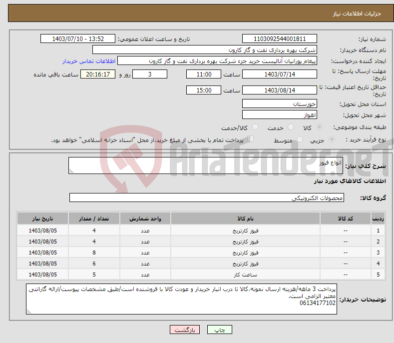 تصویر کوچک آگهی نیاز انتخاب تامین کننده-انواع فیوز