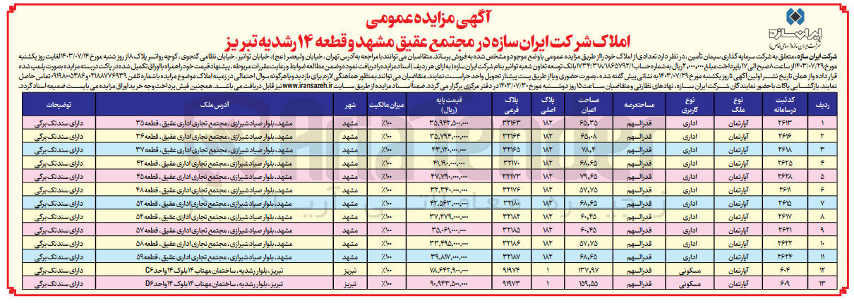 تصویر کوچک آگهی فروش تعدادی از املاک در 13 ردیف باکاربری اداری و مسکونی 