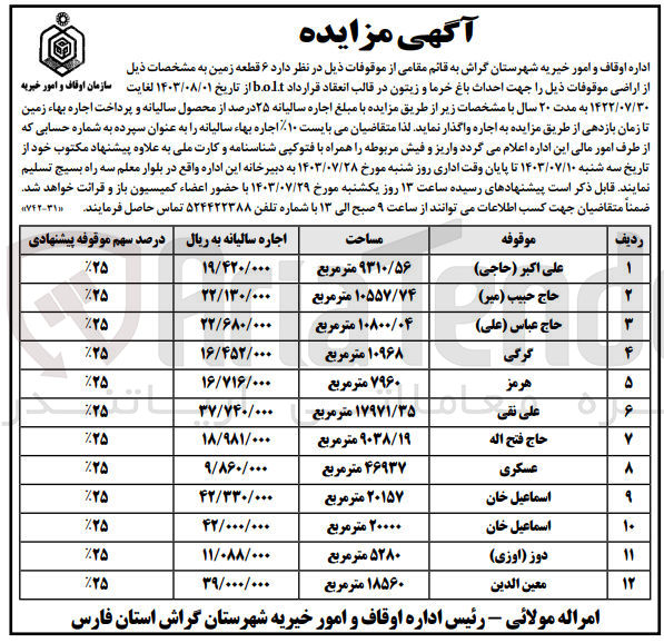 تصویر کوچک آگهی اجاره ۶ قطعه زمین جهت احداث باغ خرما و زیتون در قالب انعقاد قرارداد b.o.l.t 