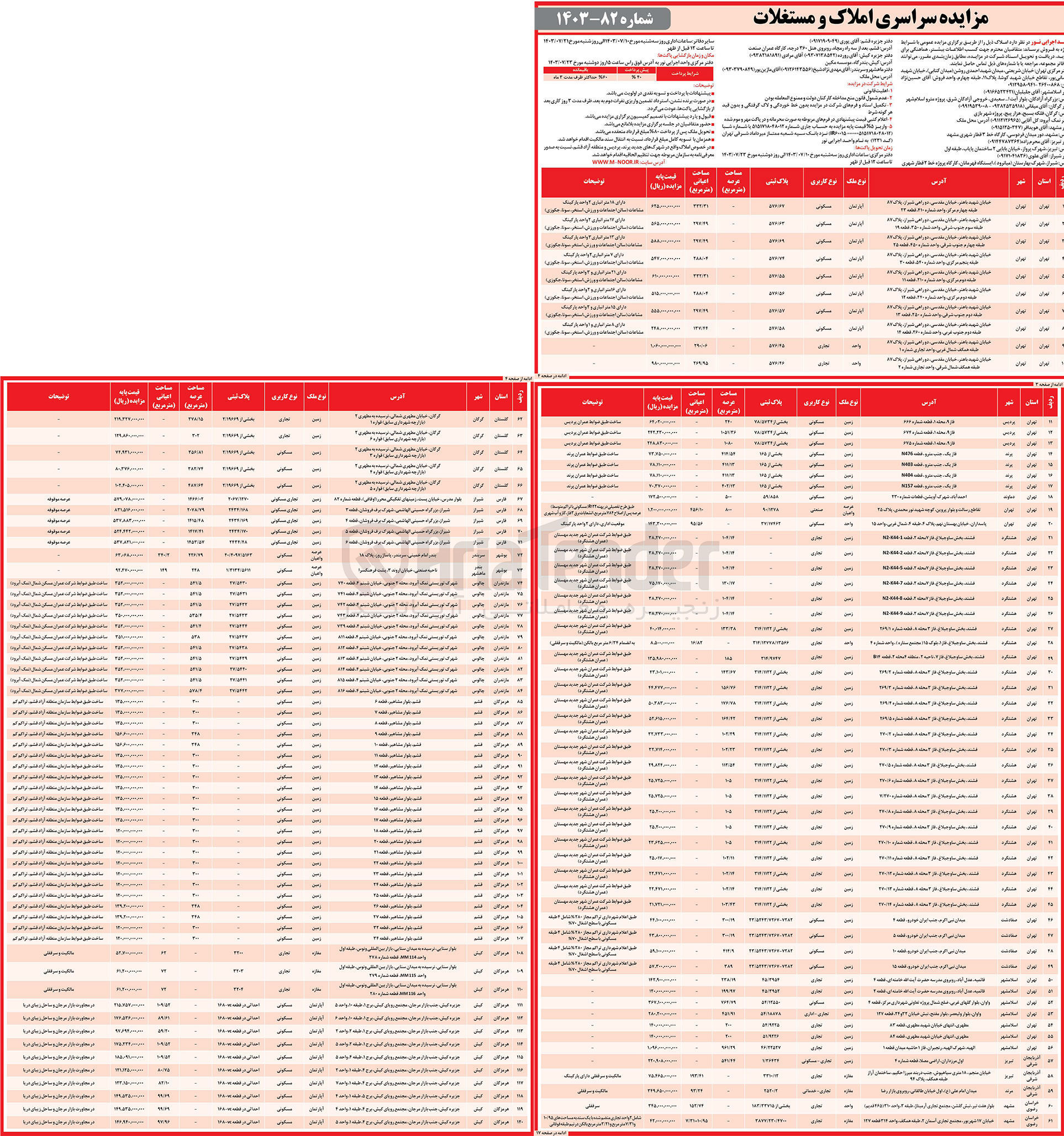 تصویر کوچک آگهی فروش املاک در استان های تهران، آذربایجان شرقی، خراسان رضوی، گلستان، بوشهر، فارس، مازندران، هرمزگان و با کاربری های مسکونی، تجاری، تجاری - مسکونی، تجاری - اداری، تجاری - خدماتی