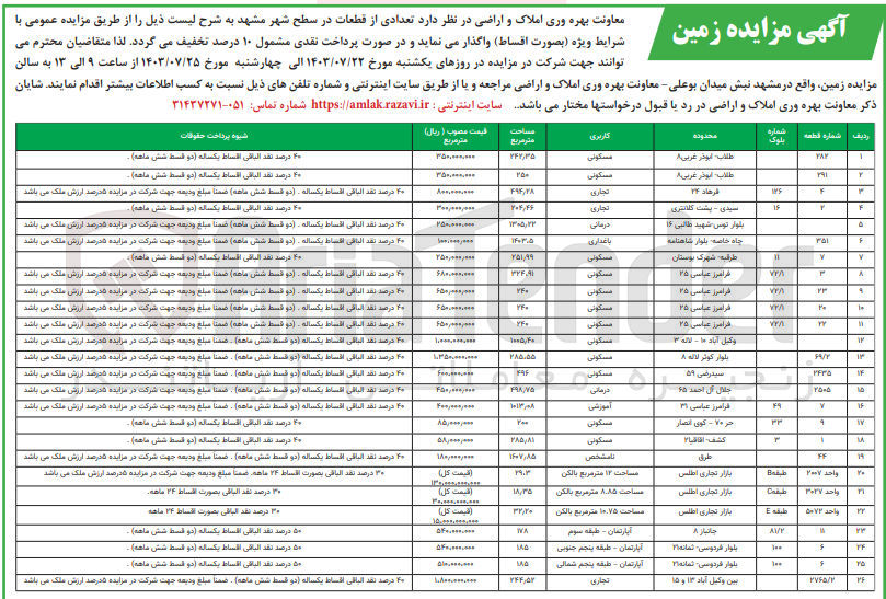 تصویر کوچک آگهی واگذاری تعدادی از قطعات در سطح شهر مشهد در 26 ردیف با کاربری های مسکونی، تجاری، درمانی، باغداری، آموزشی