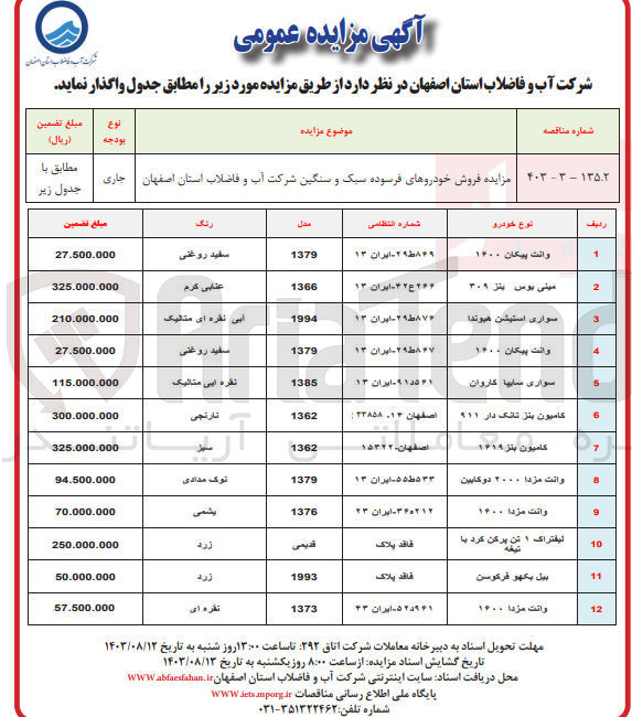 تصویر کوچک آگهی  فروش خودروهای فرسوده سبک و سنگین شرکت آب و فاضلاب استان اصفهان :
وانت پیکان ۱۴۰۰
مینی بوس بنز ۳۰۹
سواری استیشن هیوندا
وانت پیکان ۱۴۰۰
سواری سایپا کاروان
کامیون بنز تانکر دار ۹۱۱
کامیون بنز ۱۴۱۹
وانت مزدا ۲۰۰۰ دو کابین
وانت مزدا ۱۶۰۰
لیفتراک 1 تن پرکن کرد با تیغه
بیل بکهو فرگوسن
وانت مزدا ۱۶۰۰