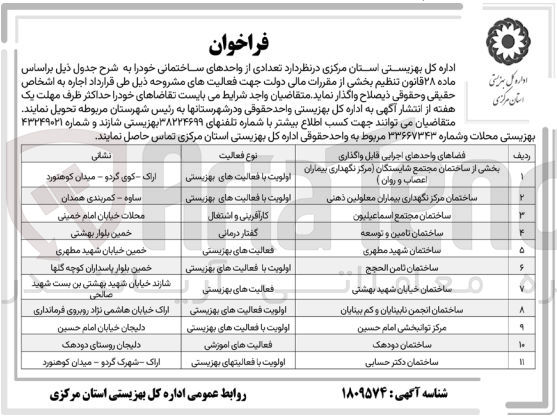 تصویر کوچک آگهی اجاره تعدادی از واحدهای ساختمانی :
بخشی از ساختمان مجتمع شایستگان (مرکز نگهداری بیماران اعصاب و روان )
ساختمان مرکز نگهداری بیماران معلولین ذهنی
ساختمان مجتمع اسماعیلیون
ساختمان تامین و توسعه
ساختمان شهید مطهری
ساختمان ثامن الحجج
ساختمان خیابان شهید بهشتی
ساختمان انجمن نابینایان و کم بینایان
مرکز توانبخشی امام حسین 
ساختمان دودهک 
ساختمان دکتر حسابی