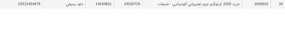 تصویر کوچک آگهی خرید 2000 کیلوگرم جرم تعمیراتی آلومینایی - فسفات