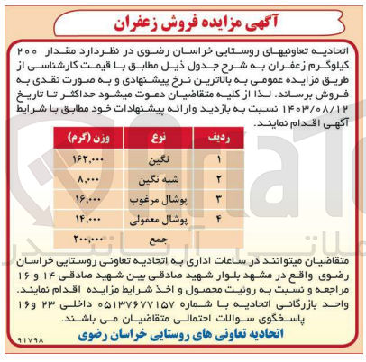 تصویر کوچک آگهی فروش  مقدار ۲۰۰ کیلوگرم زعفران در 4 ردیف :
نوع نگین 162000 گرم
نوع شبه نگین 8000 گرم
نوع پوشال مرغوب 16000 گرم
نوع پوشال معمولی 14000 گرم