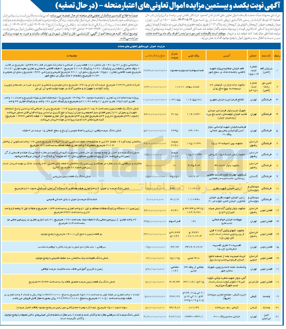 تصویر کوچک آگهی فروش اموال تعاونی های اعتبار ثامن الحجج، فرشتگان، افضل توس، وحدت و البرز ایرانیان در 21 ردیف با کاربری های اقامتی، خدماتی، تجاری، اداری، مسکونی، انباری