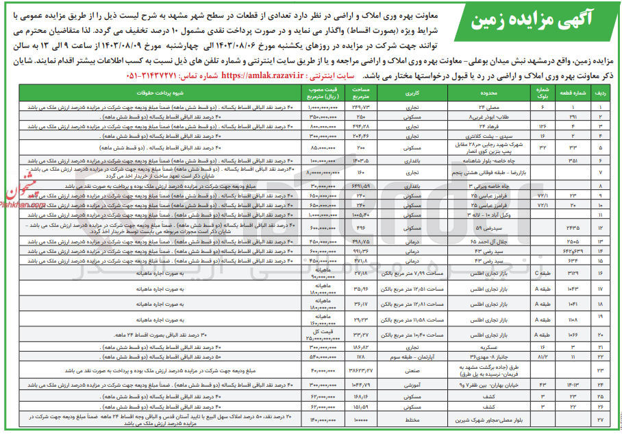 تصویر کوچک آگهی فروش تعدادی از قطعات در سطح مشهد در 27 ردیف باکاربری تجاری ،مسکونی ،باغداری ،درمانی ،آموزشی ،مختلط 