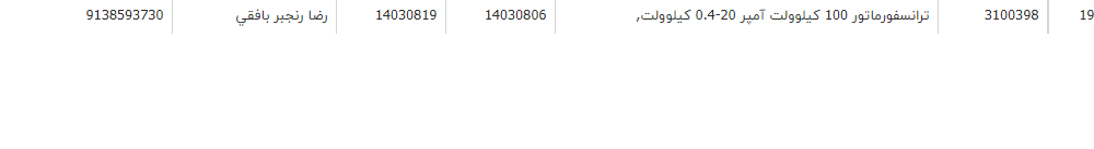 تصویر کوچک آگهی ترانسفورماتور 100 کیلوولت آمپر 20-0.4 کیلوولت,