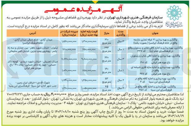 تصویر کوچک آگهی واگذاری بهره برداری فضاها در 6 ردیف شامل :
غرفه تجاری بازارچه ،اجاره کافی شاپ و رستوران و...