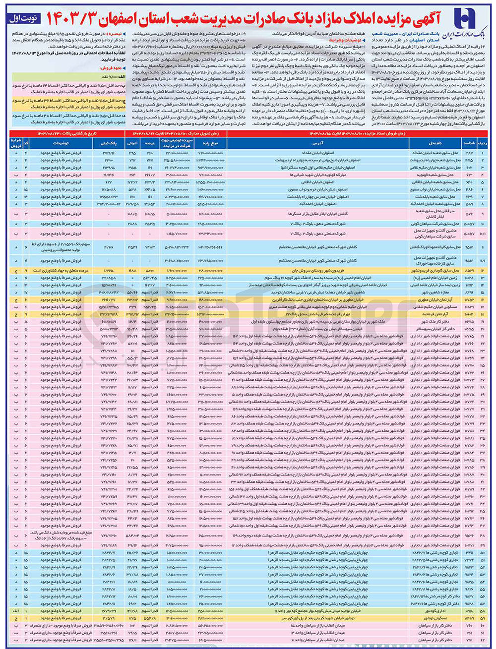 تصویر کوچک آگهی فروش تعداد 62 رقبه از املاک تملیکی و مازاد 