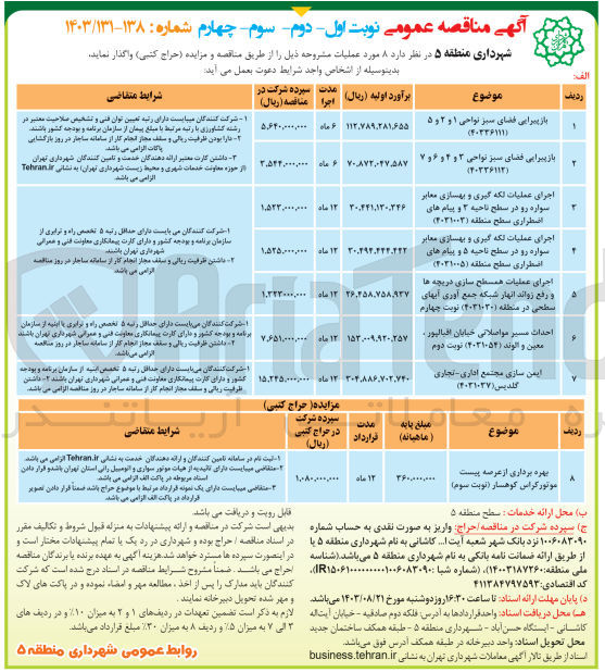 تصویر کوچک آگهی اجرای عملیات لکه گیری و بهسازی معابر سواره رو در سطح ناحیه ۲ و پیام های اضطراری سطح منطقه (4031003)