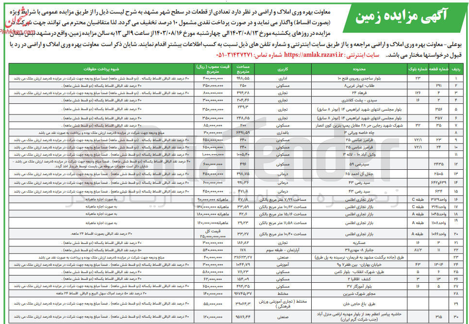 تصویر کوچک آگهی بهره وری املاک در 30 ردیف باکاربری اداری ،مسکونی ،تجاری ،باغداری ،درمانی ،آموزشی ،صنعتی ،مختلط 