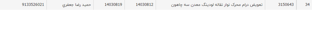 تصویر کوچک آگهی تعویض درام محرک نوار نقاله لودینگ معدن سه چاهون