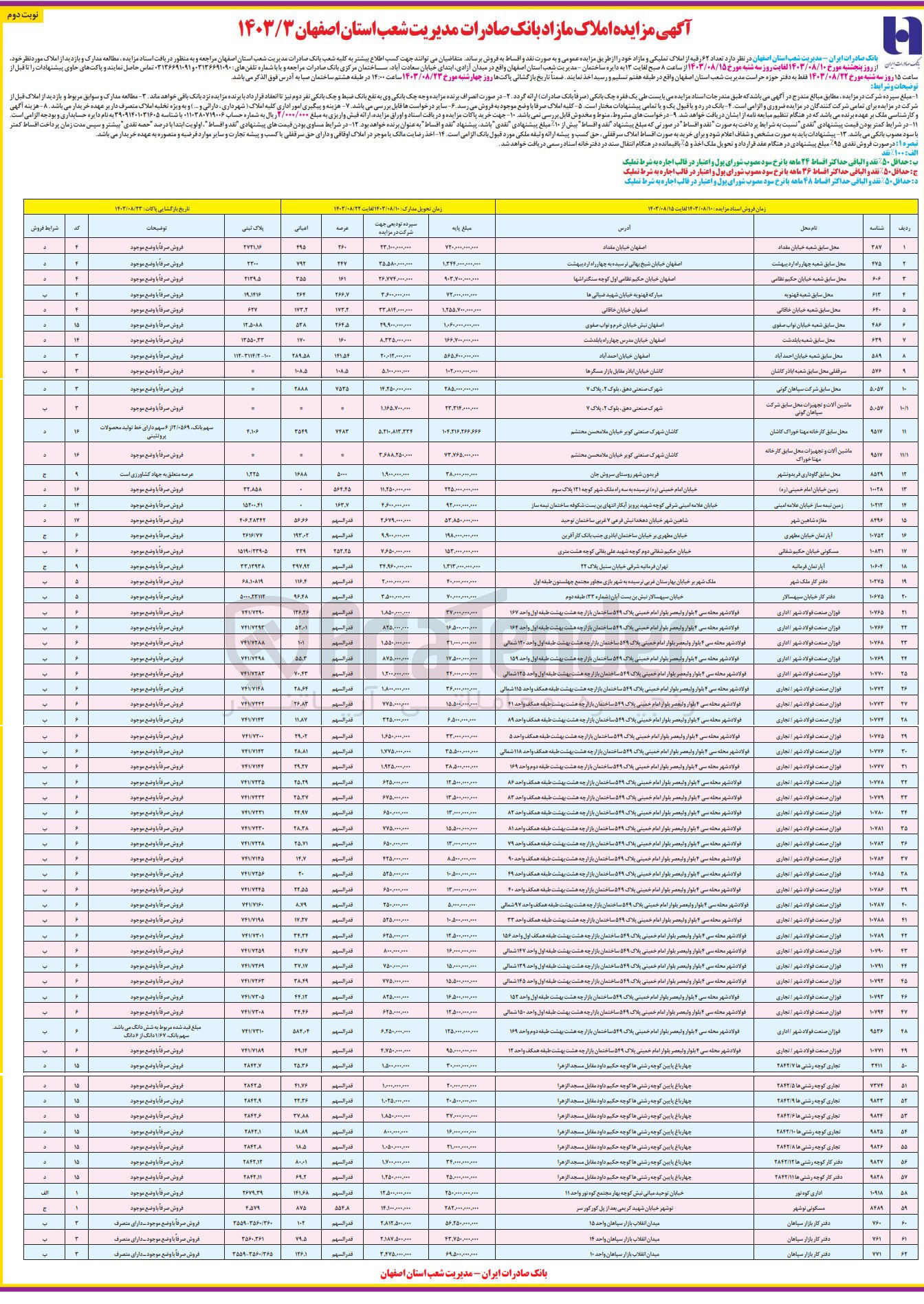 تصویر کوچک آگهی فروش تعداد 62 رقبه از املاک تملیکی و مازاد با کاربری های زمین، اداری، تجاری، مسکونی