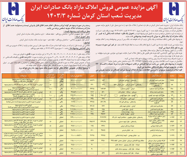 تصویر کوچک آگهی فروش تعدادی از املاک در 20 ردیف در شهرستان های رفسنجان، کرمان، سیرجان، کهنوج، شهرباغین، زرند، جیرفت، بم و با کاربری های مختلف