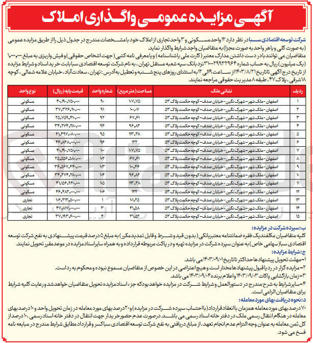 تصویر کوچک آگهی واگذاری 12 واحد مسکونی و 3 واحد تجاری از املاک خود