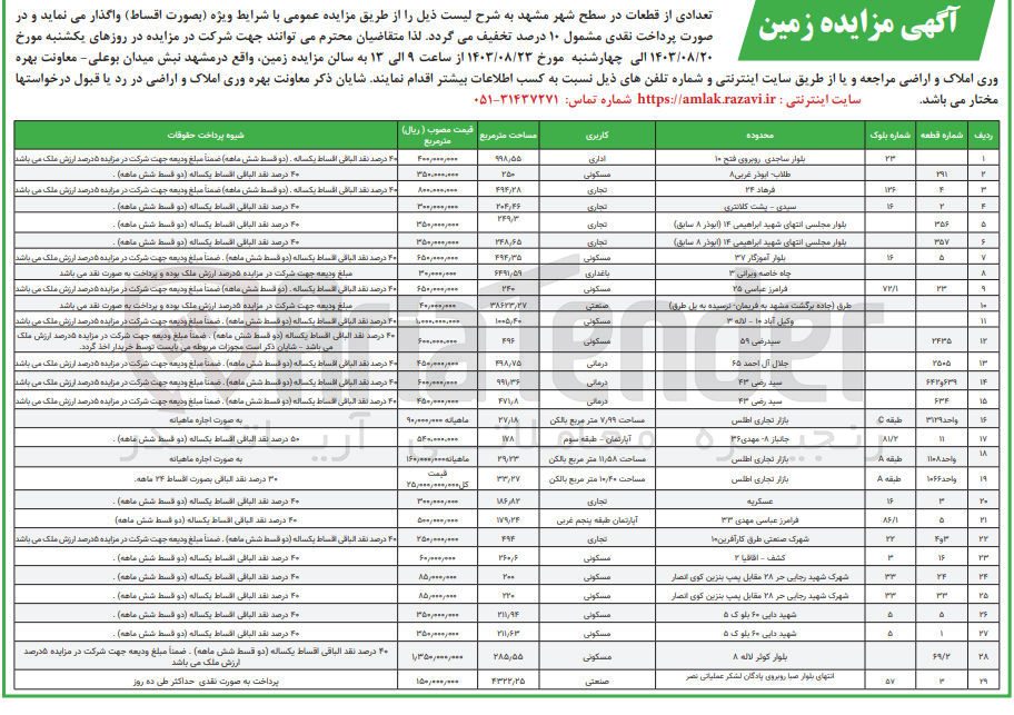 تصویر کوچک آگهی واگذاری تعدادی از قطعات در سطح شهر مشهد در 29ردیف باکاربری اداری ،مسکونی ،تجاری ،باغذاری ،درمانی 