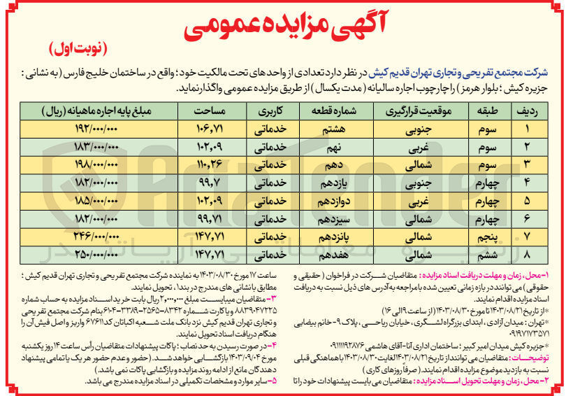 تصویر کوچک آگهی اجاره تعدادی از واحدهای تحت مالکیت خود با کاربری خدماتی در 8 ردیف
