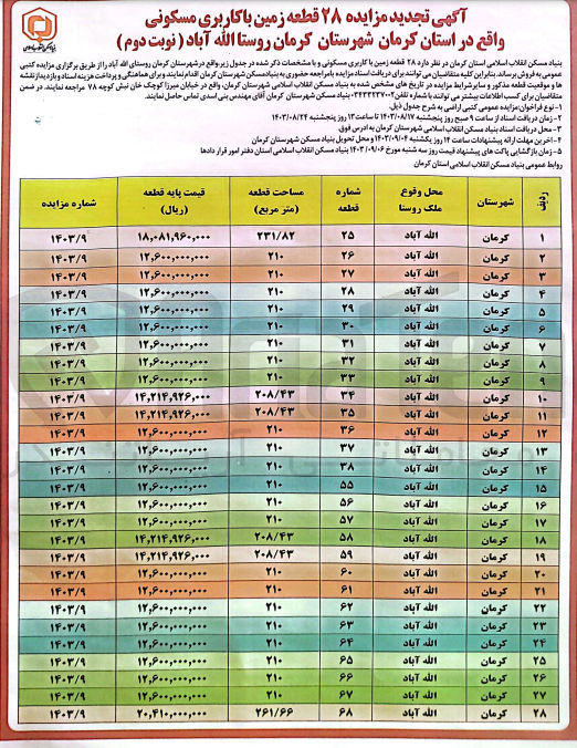 تصویر کوچک آگهی فروش 28 قطعه زمین باکاربری مسکونی واقع در استان کرمان 