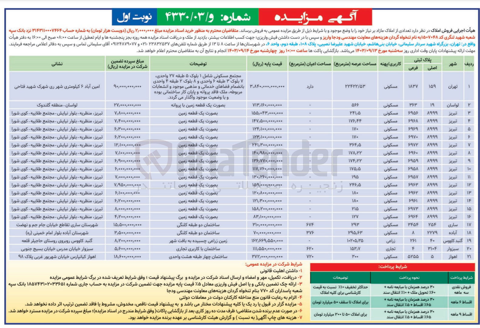 تصویر کوچک آگهی فروش تعدادی از املاک در شهرستان های لواسان، تبریز، آباده، ساری، گنبد کاووس، سبزوار، اهواز و با کاربری های مسکونی، تجاری، زراعی در 21 ردیف