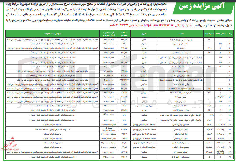 تصویر کوچک آگهی واگذاری تعدادی از قطعات در سطح شهر مشهد در 27 ردیف باکاربری اداری ،مسکونی ،تجاری ،درمانی ،باغداری ،آموزشی 