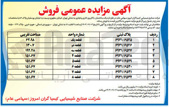 تصویر کوچک آگهی فروش یک ساختمان باکارری اداری و تجاری 