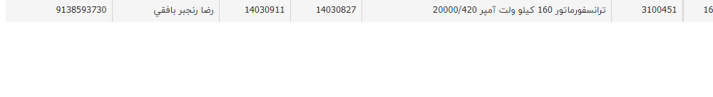 تصویر کوچک آگهی ترانسفورماتور 160 کیلو ولت آمپر 20000/420