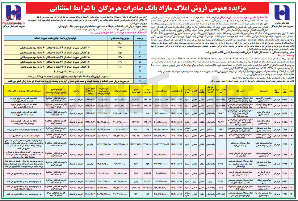تصویر کوچک آگهی فروش املاک مازاد در 13 ردیف با کاربری های تجاری، صنعتی، زمین