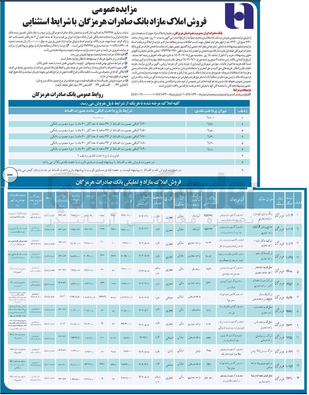 تصویر کوچک آگهی فروش املاک مازاد در 13 ردیف با کاربری های تجاری، صنعتی، زمین